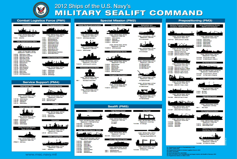 Illustration for article titled This Is Your Go-To Graphic To Understand The US Navy Fleet